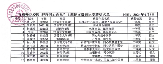 获奖名单